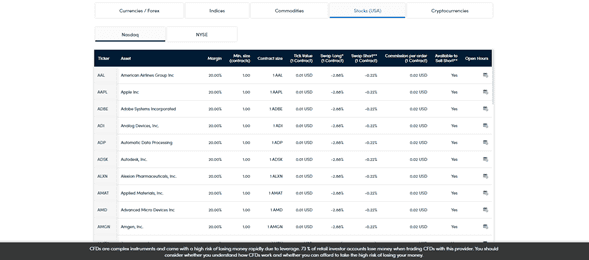 Tabla de CFDs Darwinex